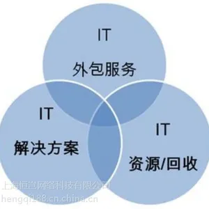 上海市国威电话交换机设置安装,企业IT外包公司,闵行区办公室/爱普生打网络设备维护/路由器设置服务器