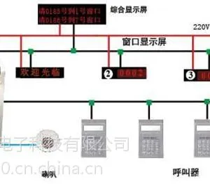 供应17寸排队叫号机(有线版)