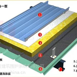 1.0mm��YX50-460��þ������壬��Ӧ����