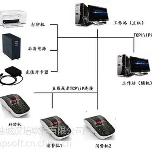 一卡通消费软件(一卡通系统)支持定制开发和二次开发