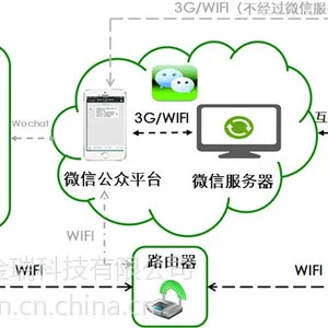 ESP8266WiFi模块 提供技术支持以及配套解决方案