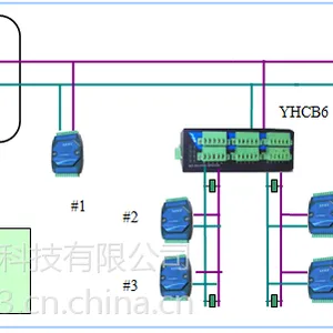 �׿ش�Ƽ� Э����CAN���߸����м�����6��ڣ� YHCB6