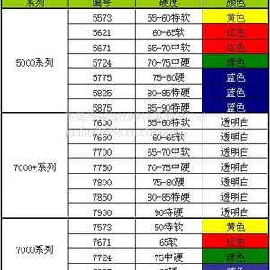 英国Watts胶刮 威思5825蓝色丝印尖刮 适用于各种油墨