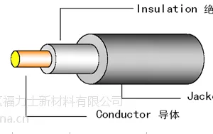 光伏线 - UL PV Wire 1000 or 2000V