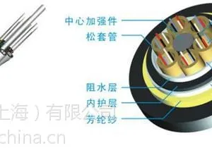 ADSS光缆型号,ADSS光缆生产厂家