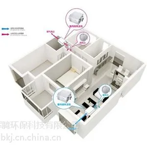 新风系统,辉腾环保,新风系统价格