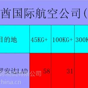 上海(PVG)到非洲空运***安哥拉-罗安达LAD