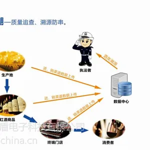 防伪溯源型系统农产品溯源