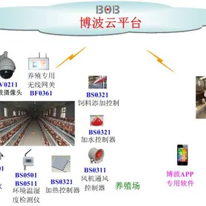养殖行业云服务解决方案