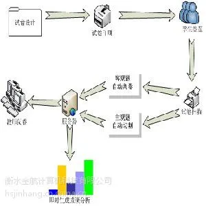 全国网上阅卷系统排名 、超值的网上阅卷系统供应商-金航网上阅卷
