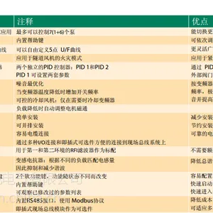 ABB 变频器 西安总代理,西安ABB变频器总代理