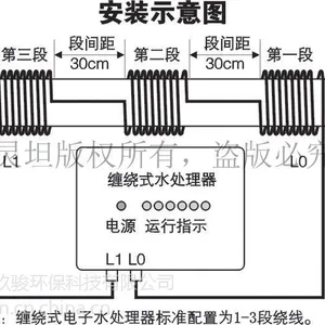 广谱感应缠绕式电子水处理器