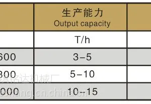 河南郑州铭达机械复合肥设备卧式搅拌机厂家直销