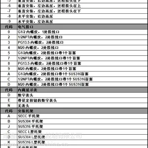 ��Ӧ���ѹ��������EJA430A