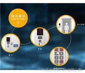 迅友外呼不分层控制电梯IC卡 控制器性能***稳定可靠