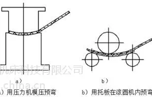 卷板机_瑞力卷板机_四辊卷板机