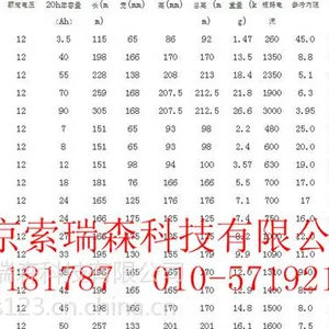 三明圣阳蓄电池GFM-100C代理商