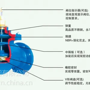 供应上海沪通阀门 型号q800 水力控制阀