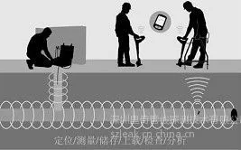 供应地下水管漏水检测服务