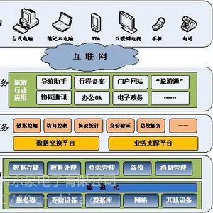 生态景区解决方案一卡通消费管理解决方案
