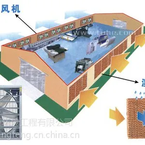 哈迈56寸风机扬州车间降温设备 钢结构厂房通风换气设备