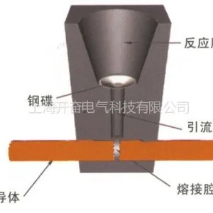供应接地焊接必备石墨模具