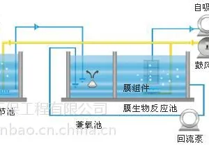水质达标排放@@小区生活污水处理#工程质量优#同济环保