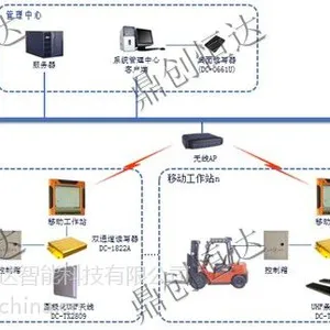RFID仓储叉车智能引导作业系统