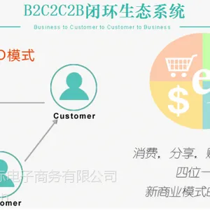 全民创业能做什么?有前途的手机APP创业项目,能赚钱的app***给你选择