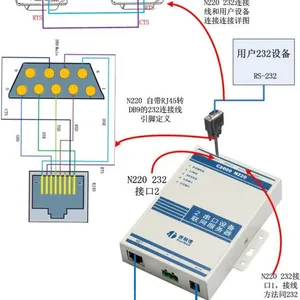 供应工业级单串口服务器,485转TCP/IP,485串口服务器