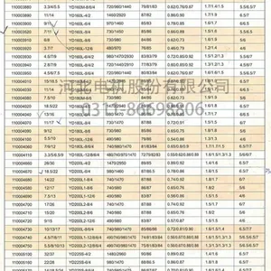 河北电机冠生牌YD多速三相异步电动机