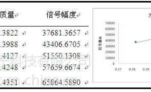 烟草水分相态及含水率测定实验