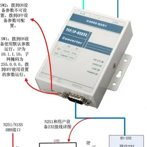 供应一串口转一网口,单串口服务器