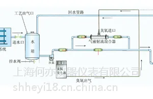 HY-5ϵ��ˮ��������������