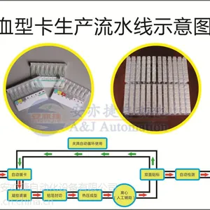 智能化血型卡生产流水线 自动化血型卡生产设备