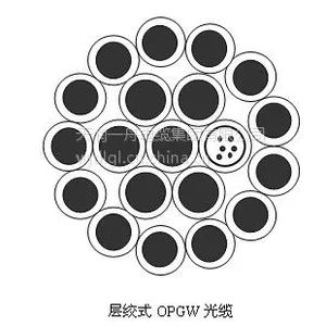 OPGW光缆 厂家***产品OPGW光缆 低价批发 生产周期短