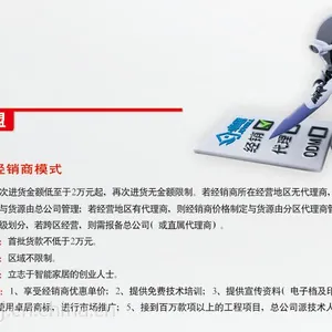 未来的市场方向,智能家居好的创业项目