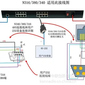 供应8路串口联网服务器,工业级8路串口转TCP/IP