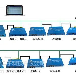 供应厂家联网静电监控报警器 双回路防静电报警器HW-606A