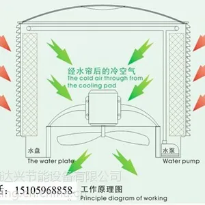 厦门工业冷风机