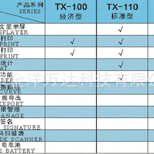 TX-110 ��ƽ��ӡ��