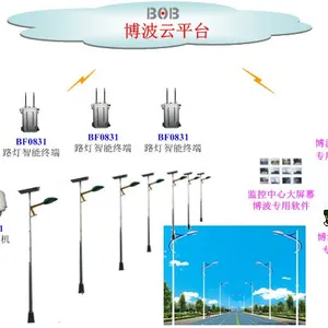 智能路灯云服务解决方案