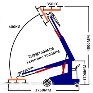 STARTO 玻璃真空吊具移动小车 用于室内玻璃幕墙安装 SH-CAR-500
