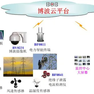高压监测云服务解决方案