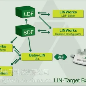 Baby-LIN-RC usbתlin���߽ӿ�LipowskyƷ��