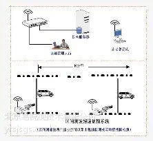 供应区间测速仪.