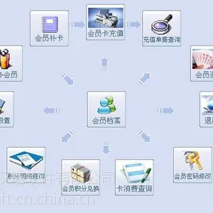 盐城会员管理软件(盐城会员软件)支持定制开发