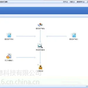 集团公司上市公司金蝶财务管控管理系统,金蝶K/3cloud