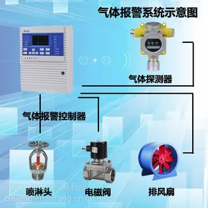 食品厂氨水泄漏报警器