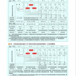 TH-X-XF-110/6消防巡检柜慧中科技厂家2016特卖